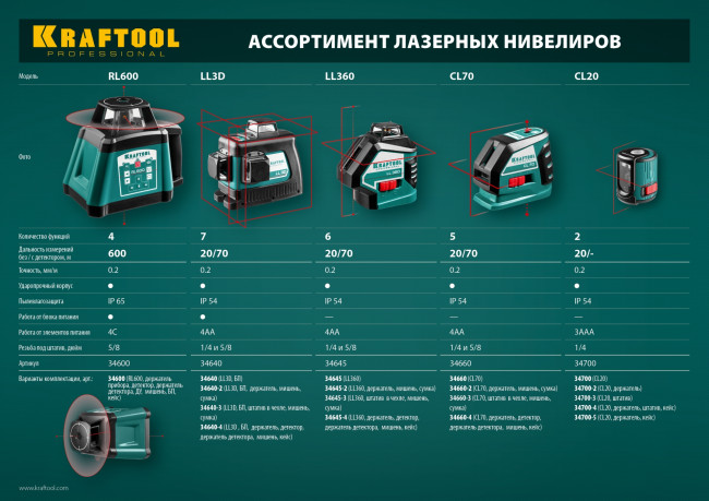 CL20 #3 Нивелир лазерный линейный, элевационный штатив ST-120 (39-120см), чехол, 20м, IP54, точн. 0,2 мм/м, KRAFTOOL,  ( 34700-3 ) CL20 #3 Нивелир лазерный линейный, элевационный штатив ST-120 (39-120см), чехол, 20м, IP54, точн. 0,2 мм/м, KRAFTOOL,  ( 34700-3 )