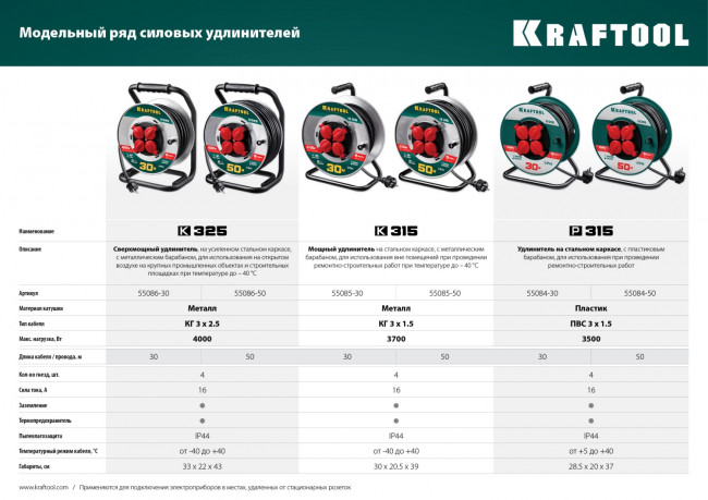 P-315 удлинитель на катушке, 30 м, 3500 Вт, 4 гнезда, IP44, ПВС 3x1,5 кв мм, KRAFTOOL ( 55084-30 )