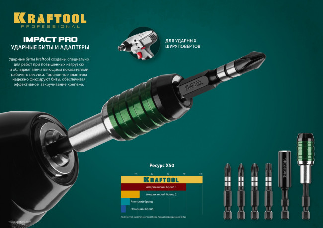 Биты KRAFTOOL Impact Pro, Philips, тип хвостовика E 1/4", PH2, 50мм, 10шт, в пластиковом боксе ( 26191-2-50-S10 ) Биты KRAFTOOL Impact Pro, Philips, тип хвостовика E 1/4", PH2, 50мм, 10шт, в пластиковом боксе ( 26191-2-50-S10 )