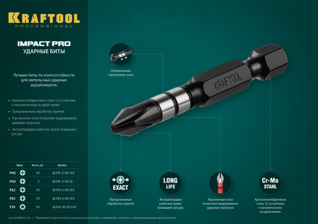 Биты KRAFTOOL Impact Pro, Philips, тип хвостовика E 1/4", PH2, 50мм, 2шт, на карточке ( 26191-2-50-S2 )