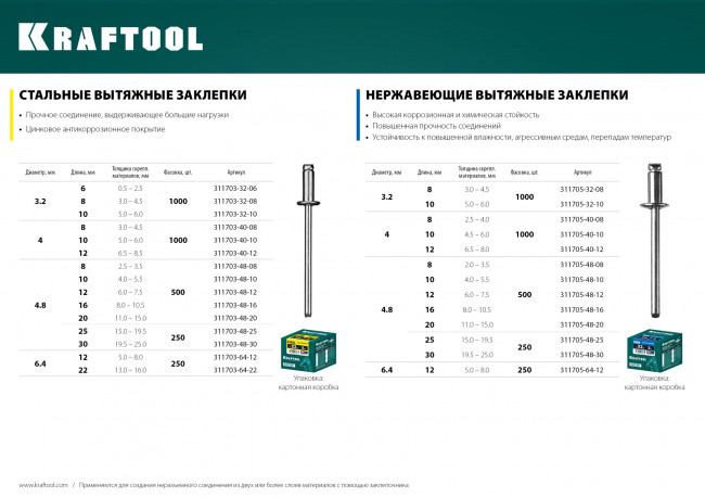 Нержавеющие заклепки Inox, 3.2 х 10 мм, 1000 шт, KRAFTOOL
