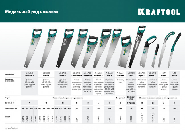 Ножовка для точного реза "Alligator BLACK", 450 мм, 11 TPI 3D зуб, KRAFTOOL ( 15205-45 ) Ножовка для точного реза "Alligator BLACK", 450 мм, 11 TPI 3D зуб, KRAFTOOL ( 15205-45 )
