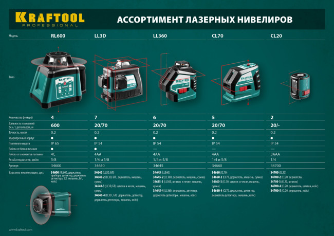 KRAFTOOL CL 20 #5 нивелир лазерный, 20 м, IP54,, точн. +/-0,2 мм/м, держатель, в кейcе,  ( 34700-5 ) KRAFTOOL CL 20 #5 нивелир лазерный, 20 м, IP54,, точн. +/-0,2 мм/м, держатель, в кейcе,  ( 34700-5 )