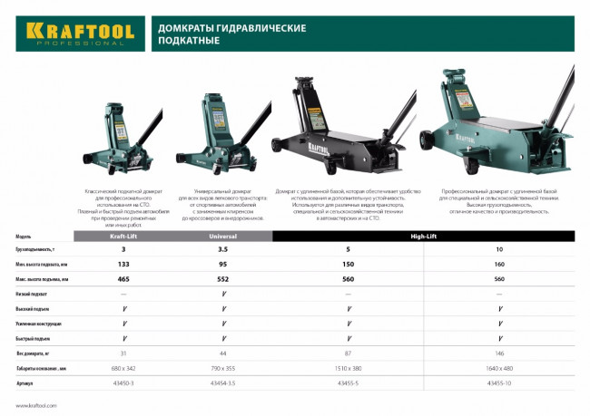 Домкрат гидравлический подкатной "Kraft-Lift", 3т, 133-465 мм, KRAFTOOL 43450-3,  ( 43450-3 )