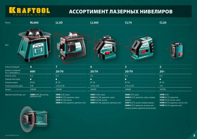 KRAFTOOL CL-70 #2 нивелир лазерный, 20м/70м, IP54, точн. +/-0,2 мм/м, держатель, питание 4хАА, в коробке ( 34660-2 ) KRAFTOOL CL-70 #2 нивелир лазерный, 20м/70м, IP54, точн. +/-0,2 мм/м, держатель, питание 4хАА, в коробке ( 34660-2 )