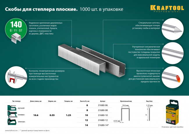 KRAFTOOL 14 мм скобы для степлера плоские тип 140, 1000 шт,  ( 31680-14 ) KRAFTOOL 14 мм скобы для степлера плоские тип 140, 1000 шт,  ( 31680-14 )