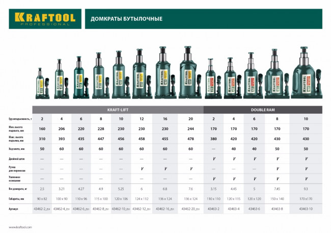 Домкрат гидравлический бутылочный "Kraft-Lift", сварной, 4т, 206-393мм, KRAFTOOL 43462-4,  ( 43462-4_z01 )