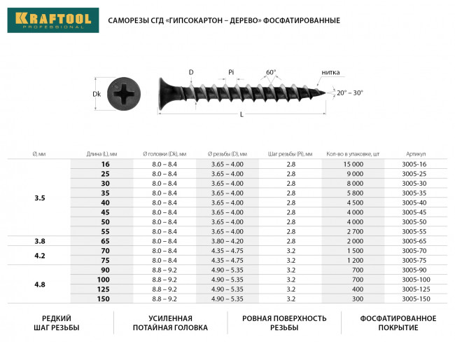 Саморезы СГД гипсокартон-дерево, 35 х 3.5 мм, 5 800 шт, фосфатированные, KRAFTOOL, ( 3005-35 ) Саморезы СГД гипсокартон-дерево, 35 х 3.5 мм, 5 800 шт, фосфатированные, KRAFTOOL, ( 3005-35 )