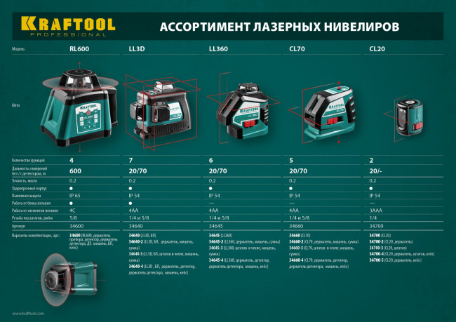 KRAFTOOL LL360 #3 нивелир лазерный, 2х360° , 20м/70м,  IP54, точн. +/-0,2 мм/м, штатив, в коробке ( 34645-3 ) KRAFTOOL LL360 #3 нивелир лазерный, 2х360° , 20м/70м,  IP54, точн. +/-0,2 мм/м, штатив, в коробке ( 34645-3 )