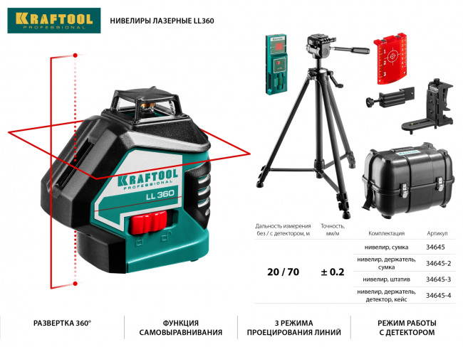 KRAFTOOL LL360 #4 нивелир лазерный, 2х360° , 20м / 70м,  IP54, точн. +/-0,2 мм/м, держатель, детектор, в кейсе ( 34645-4 ) KRAFTOOL LL360 #4 нивелир лазерный, 2х360° , 20м / 70м,  IP54, точн. +/-0,2 мм/м, держатель, детектор, в кейсе ( 34645-4 )