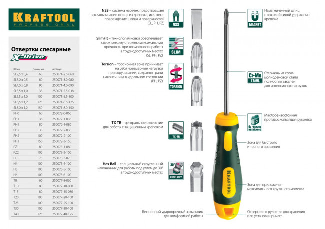 Отвертка KRAFTOOL, Cr-Mo-V сталь, двухкомпонентная противоскользящая рукоятка, SL, 6,0x125мм,  ( 250071-6.5-125 ) Отвертка KRAFTOOL, Cr-Mo-V сталь, двухкомпонентная противоскользящая рукоятка, SL, 6,0x125мм,  ( 250071-6.5-125 )