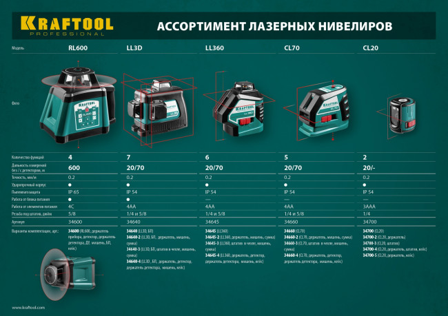 KRAFTOOL LL-3D #3 нивелир лазерный, 3х360° , 20м/70м, IP54, точн. +/-0,2 мм/м, держатель, БП, детектор, в кейсе, ( 34640-4 ) KRAFTOOL LL-3D #3 нивелир лазерный, 3х360° , 20м/70м, IP54, точн. +/-0,2 мм/м, держатель, БП, детектор, в кейсе, ( 34640-4 )