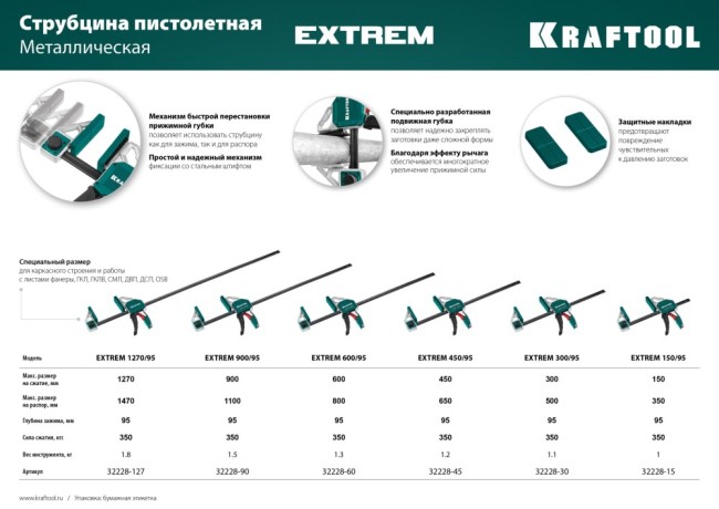 KRAFTOOL EXTREM 300/95 струбцина пистолетная ( 32228-30_z01 )